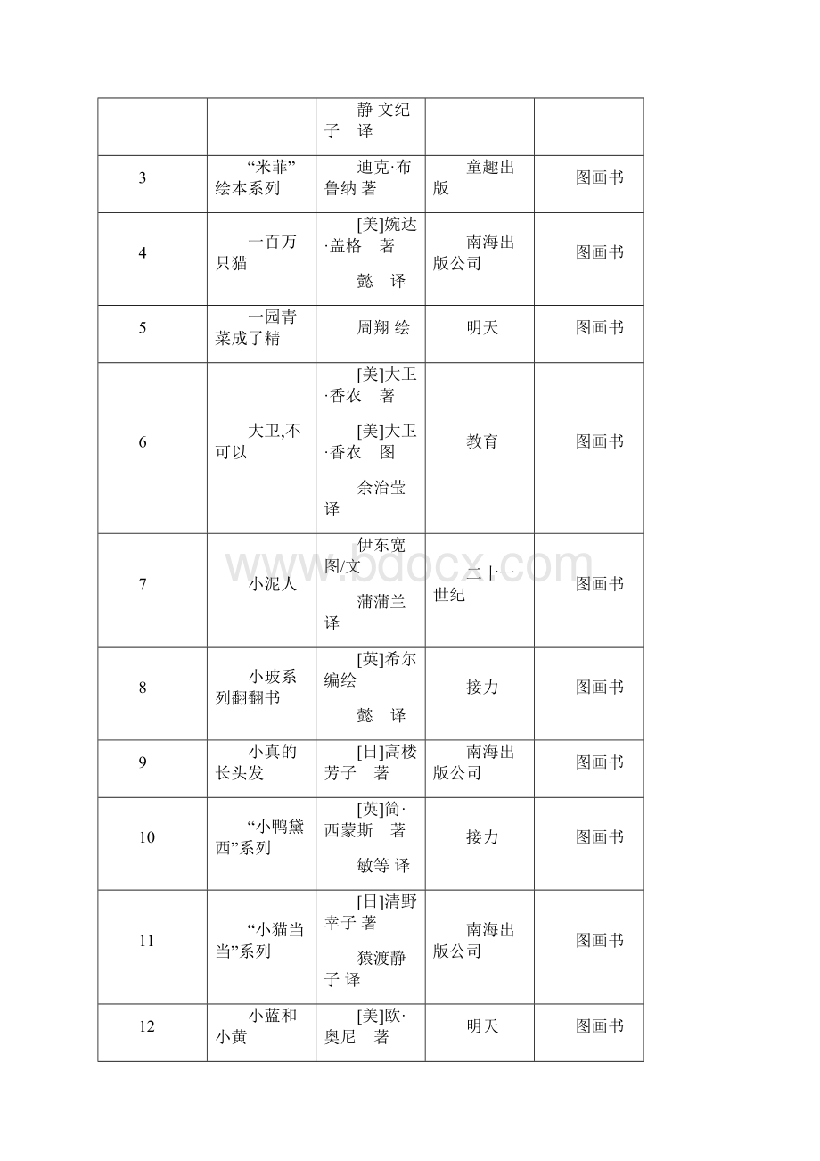 我国儿童必读书250本书名作者出版社.docx_第2页