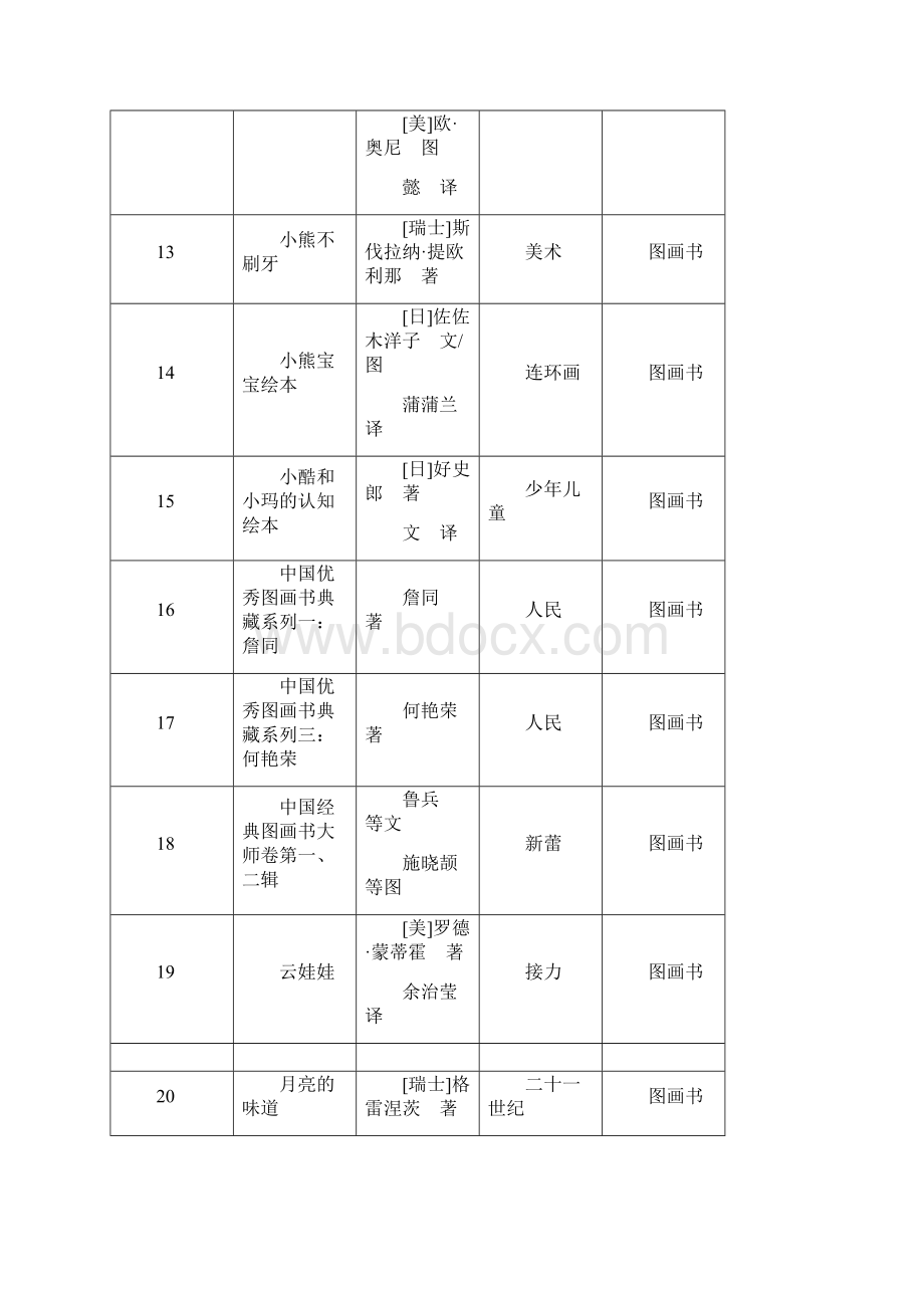 我国儿童必读书250本书名作者出版社.docx_第3页