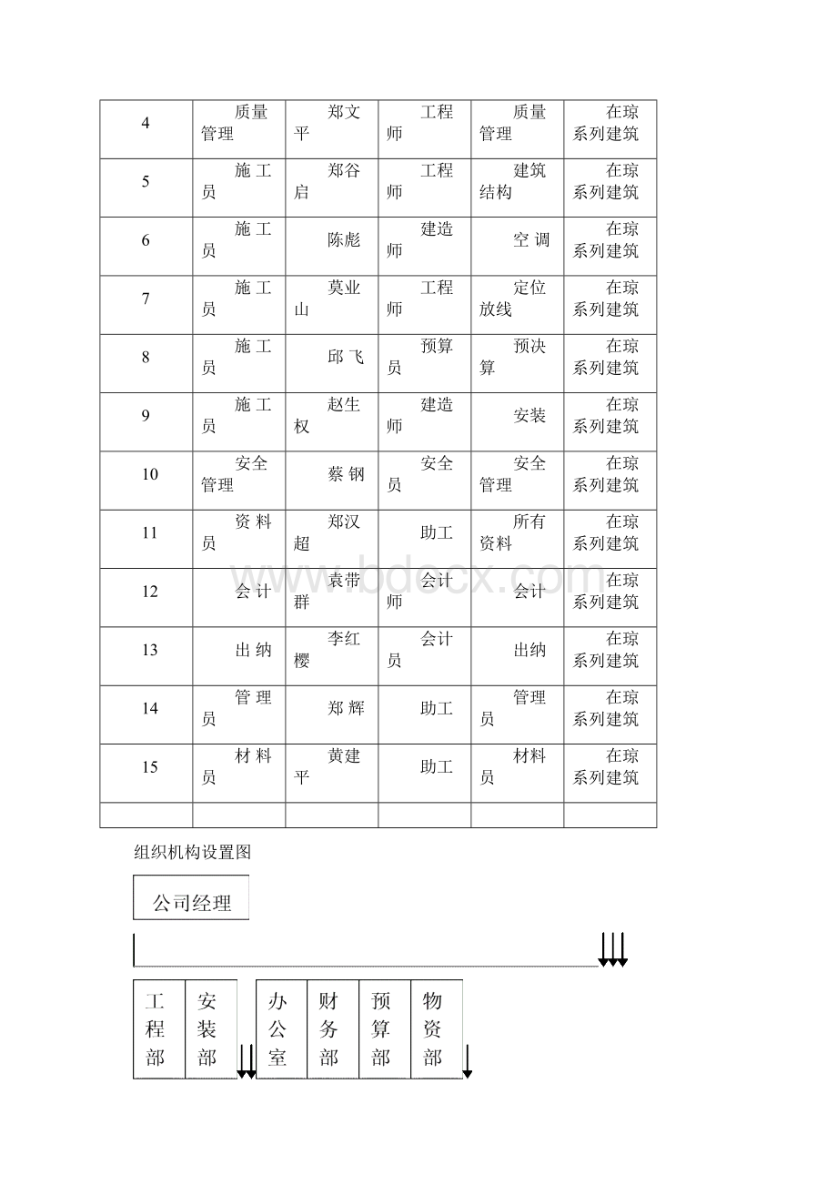 制药厂施工组织设计方案.docx_第3页