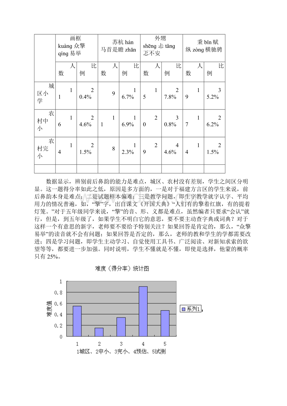 小学五年级语文上册测试实验卷及质量分析报告Word文档下载推荐.docx_第3页