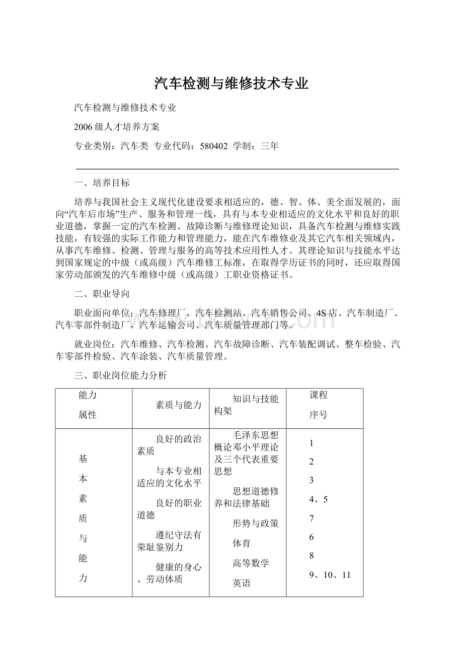 汽车检测与维修技术专业Word文档格式.docx