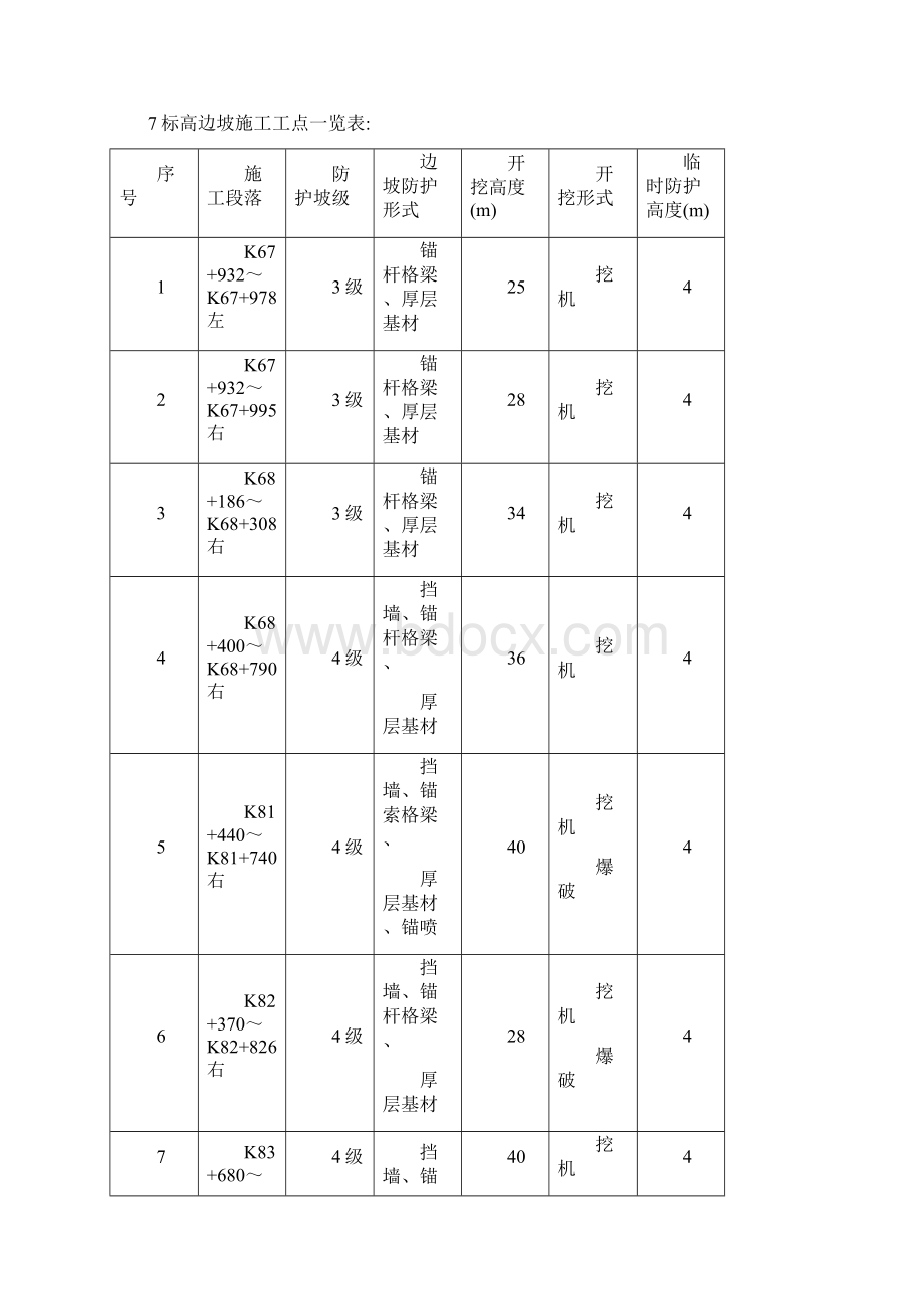 J4监理办高边坡施工安全监理细则.docx_第3页