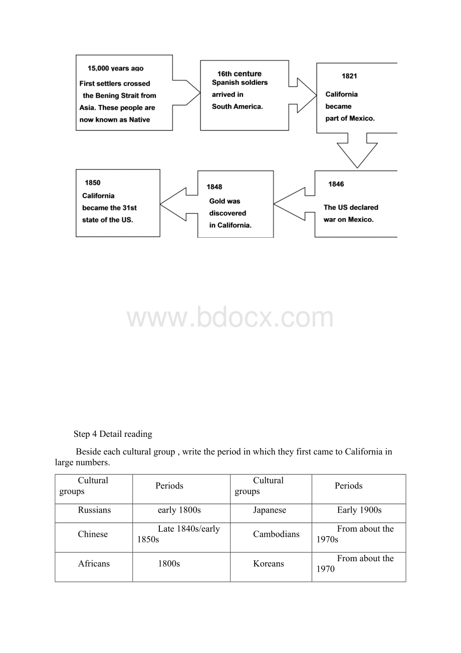 英语精品教案英语人教版新课标选修8精品教案全套Word文件下载.docx_第3页