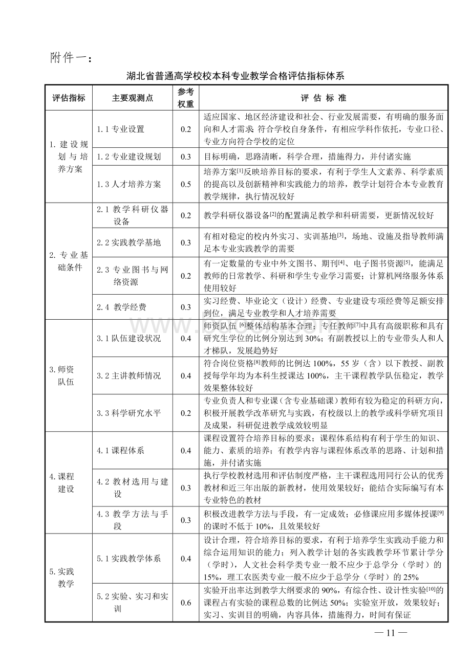 湖北省本科专业教学合格评估指标体系Word格式.doc