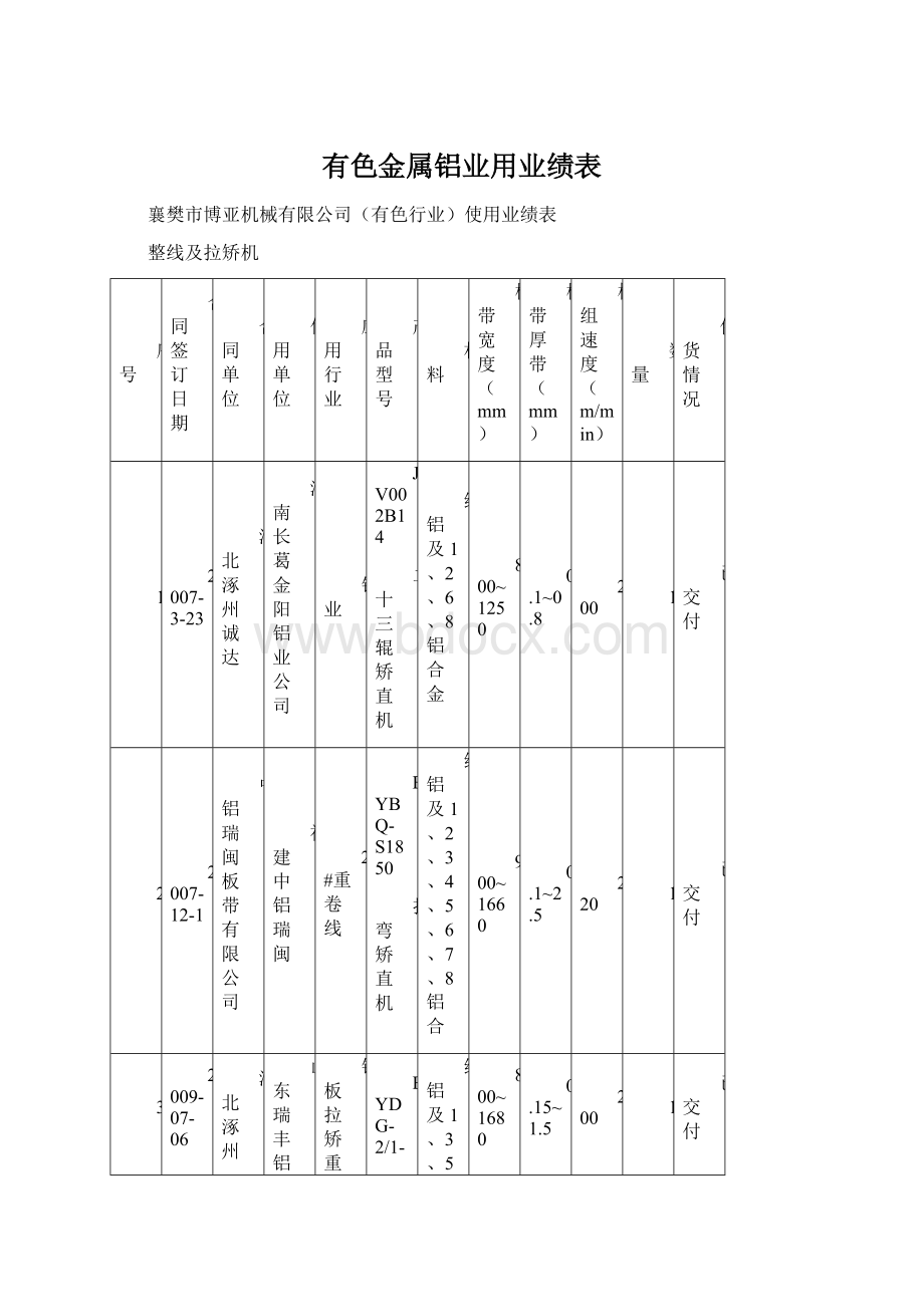 有色金属铝业用业绩表文档格式.docx