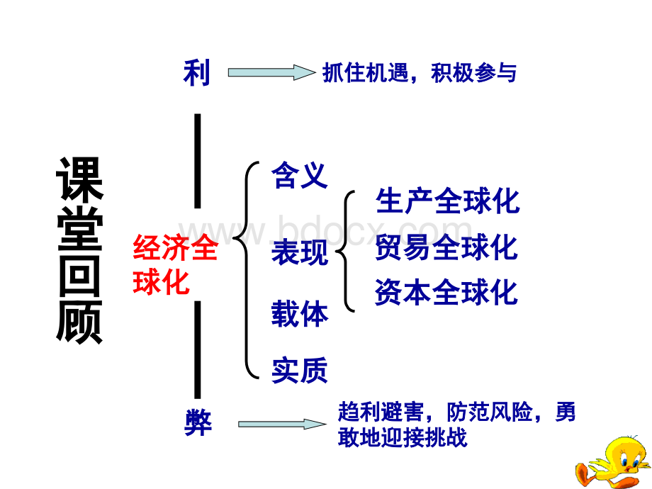 《积极参与国际经济竞争与合作》课件新人教必修PPT资料.ppt