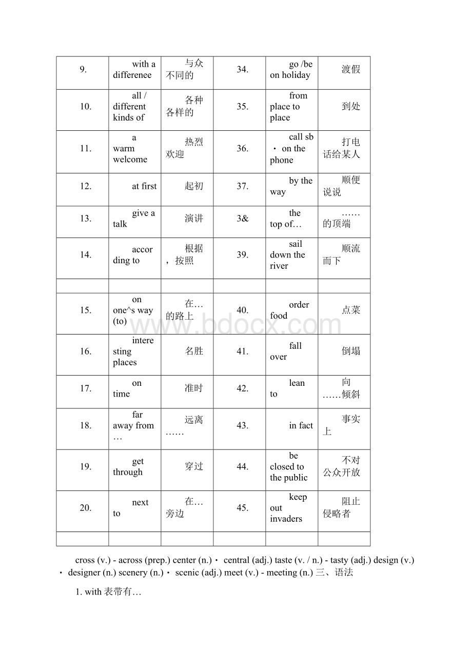 广州上海牛津版英语七年级下册U1U7总复习提纲doc文档格式.docx_第2页