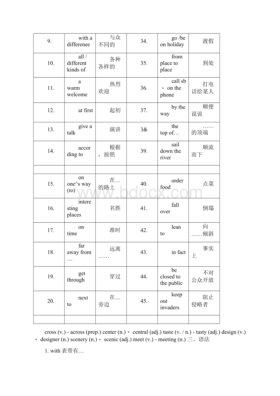 广州上海牛津版英语七年级下册U1U7总复习提纲doc.docx_第2页