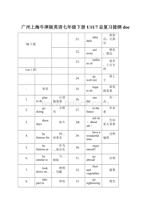 广州上海牛津版英语七年级下册U1U7总复习提纲doc文档格式.docx