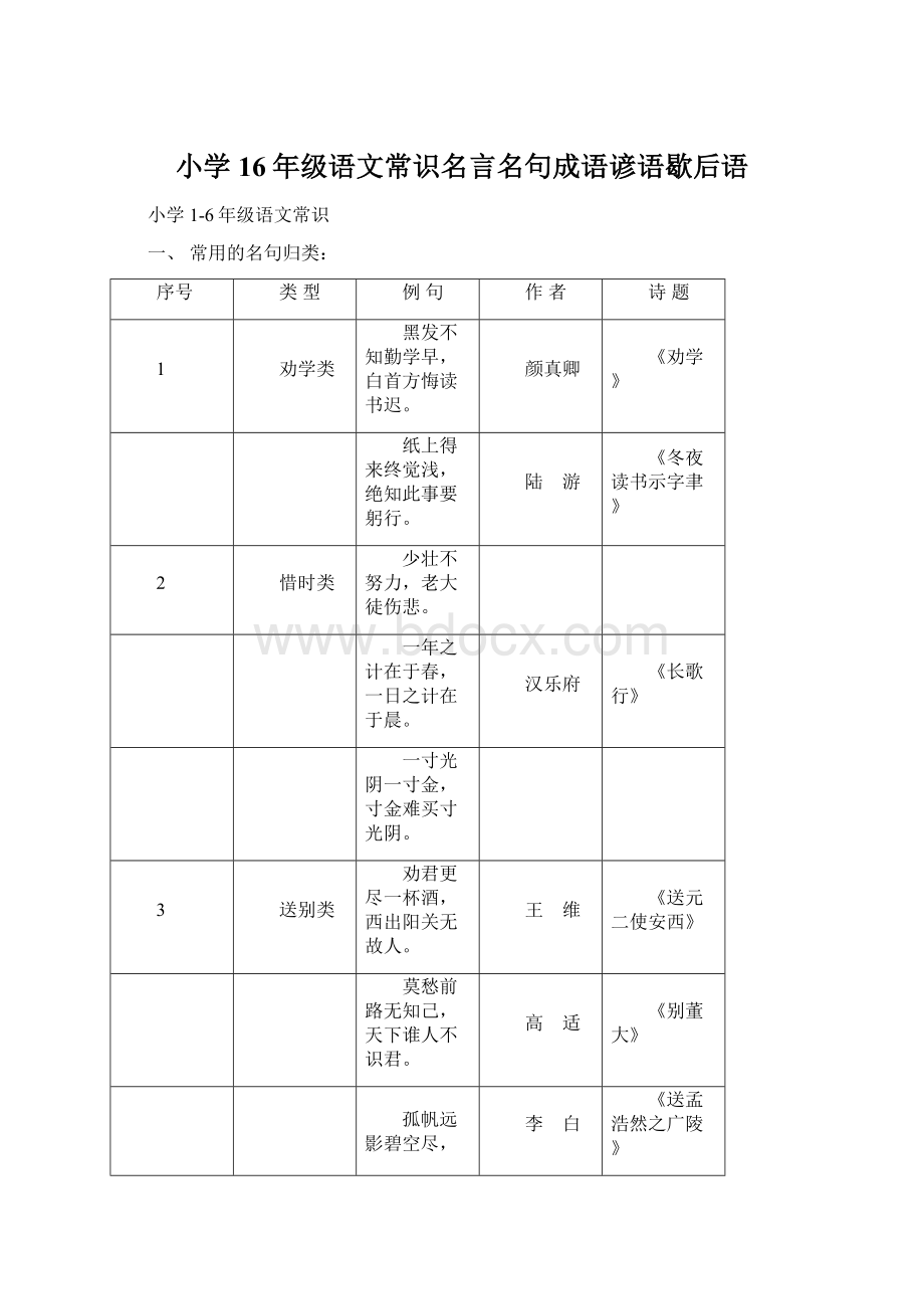 小学16年级语文常识名言名句成语谚语歇后语Word格式.docx