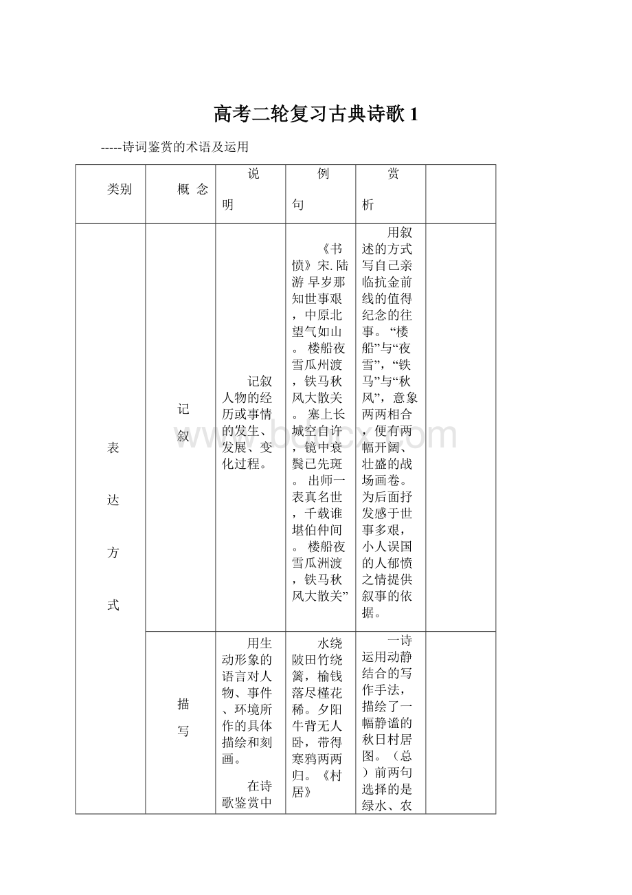 高考二轮复习古典诗歌1Word文件下载.docx_第1页