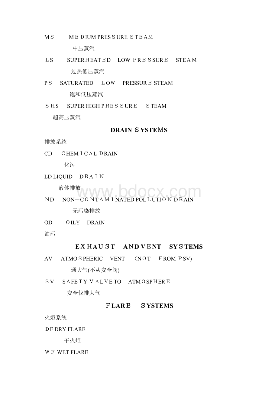 常见的PID图例缩写符号Word格式文档下载.docx_第2页