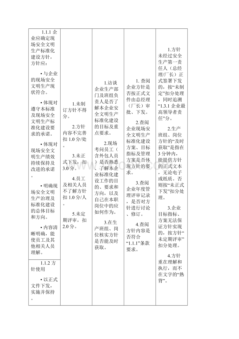 火电厂现场安全文明生产标准化验评细则Word下载.docx_第3页