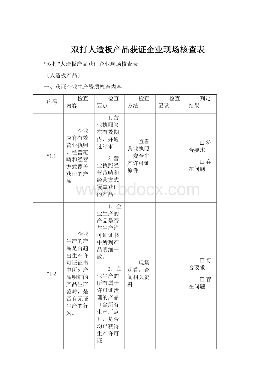 双打人造板产品获证企业现场核查表.docx_第1页