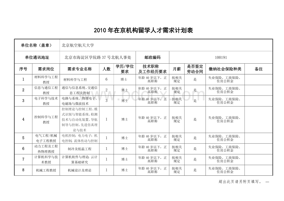 北京航空航天大学Word格式.doc