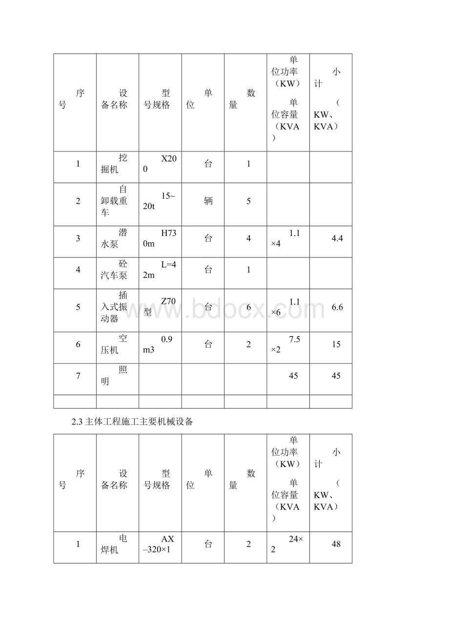 变电站临时用电方案Word文件下载.docx_第2页