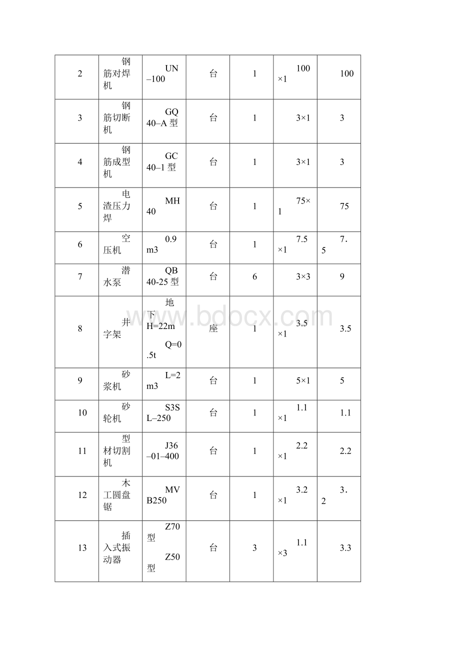 变电站临时用电方案Word文件下载.docx_第3页