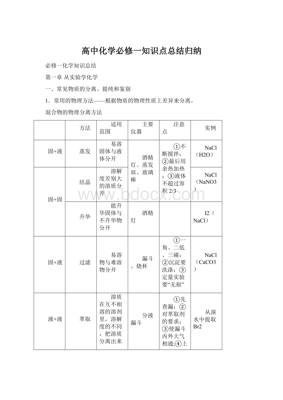 高中化学必修一知识点总结归纳文档格式.docx_第1页