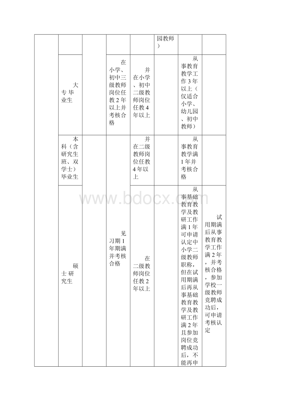 广州市中小学一级二级三级教师职称个人申报指南模板.docx_第2页