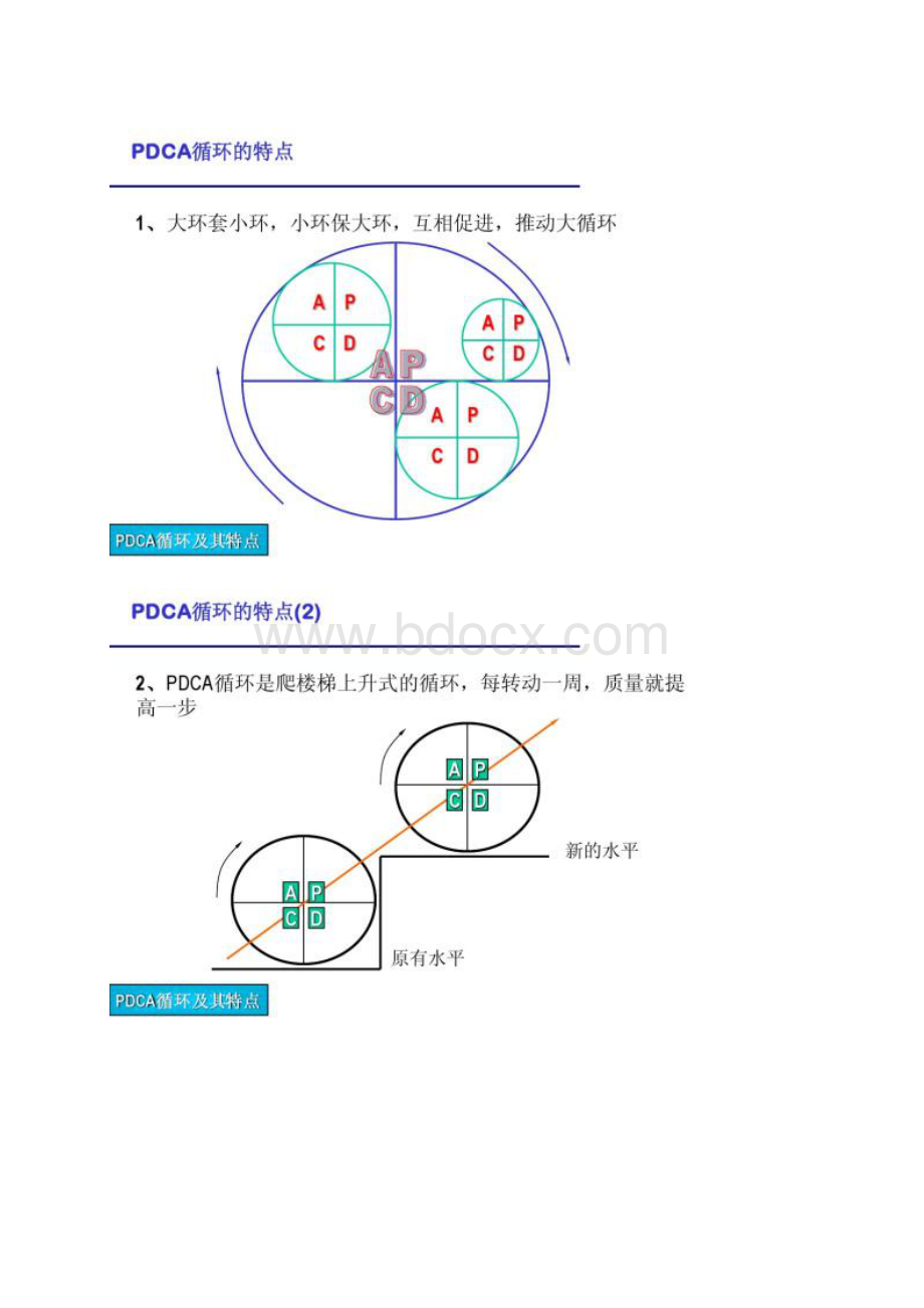 PDCA解决问题的方法和技巧.docx_第3页