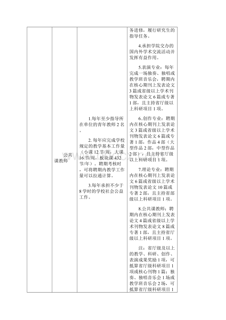 四川音乐学院教师岗位职责.docx_第2页