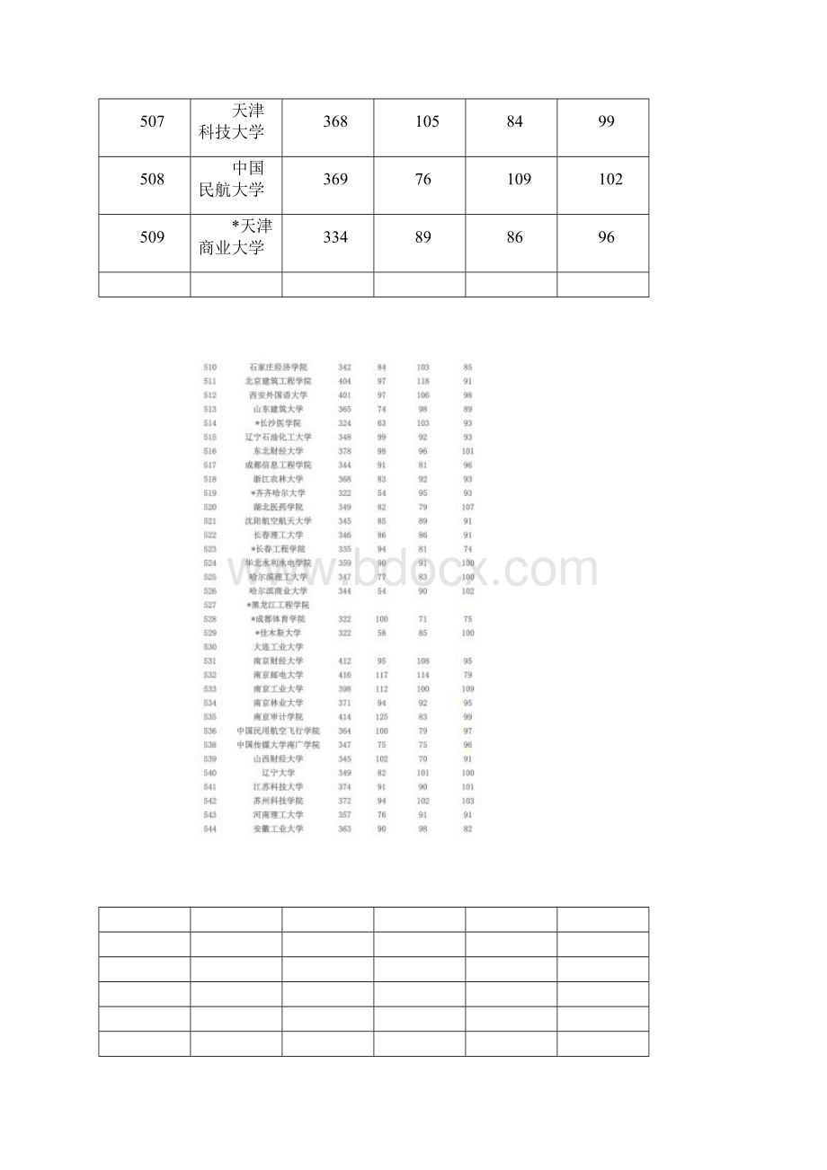 上海高考理科投档分数线1.docx_第3页