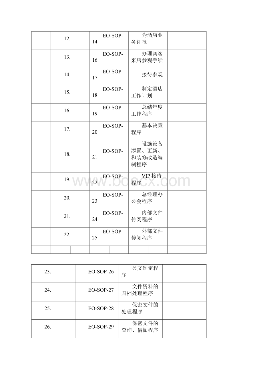 行政人事部SOP标准操作手册.docx_第2页