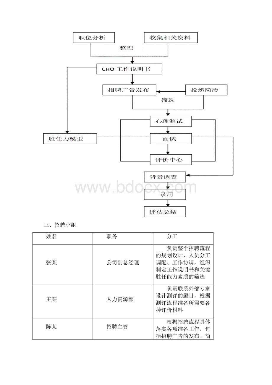 招聘方案完整.docx_第2页