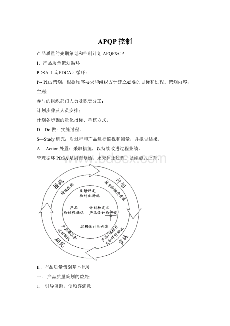 APQP控制Word文档格式.docx_第1页