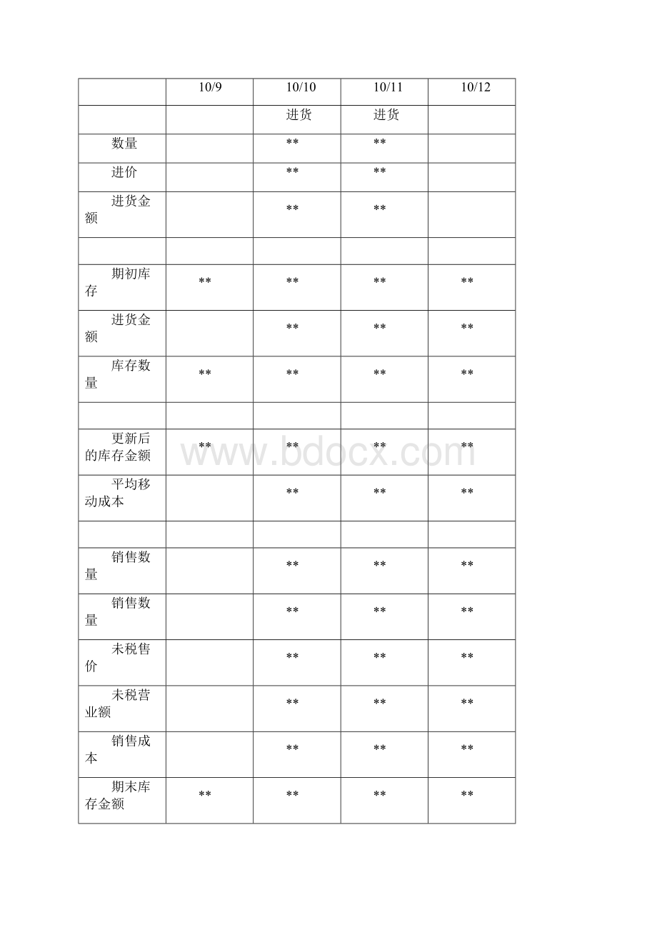 零售行业管理大全欧尚培训销售毛利的观念与计算.docx_第2页