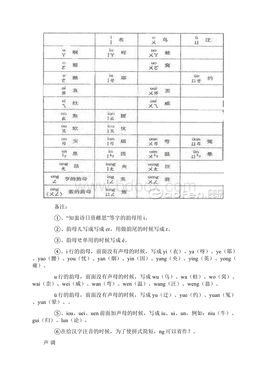 汉语拼音表Word下载.docx_第3页