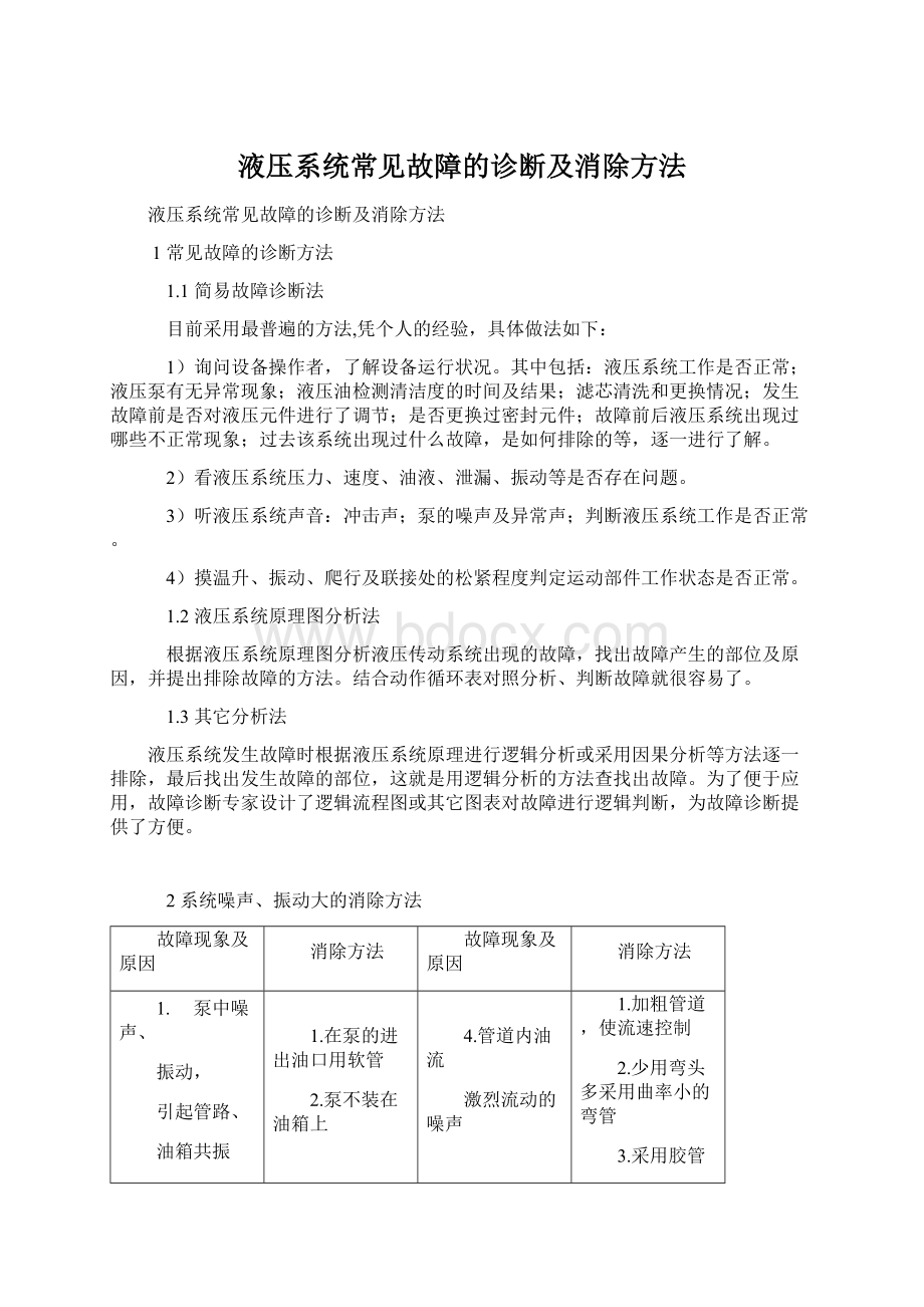 液压系统常见故障的诊断及消除方法Word文档下载推荐.docx