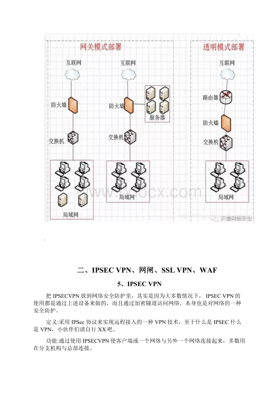 网络安全等级保护网络设备安全设备知识点汇总docxWord文档下载推荐.docx_第3页