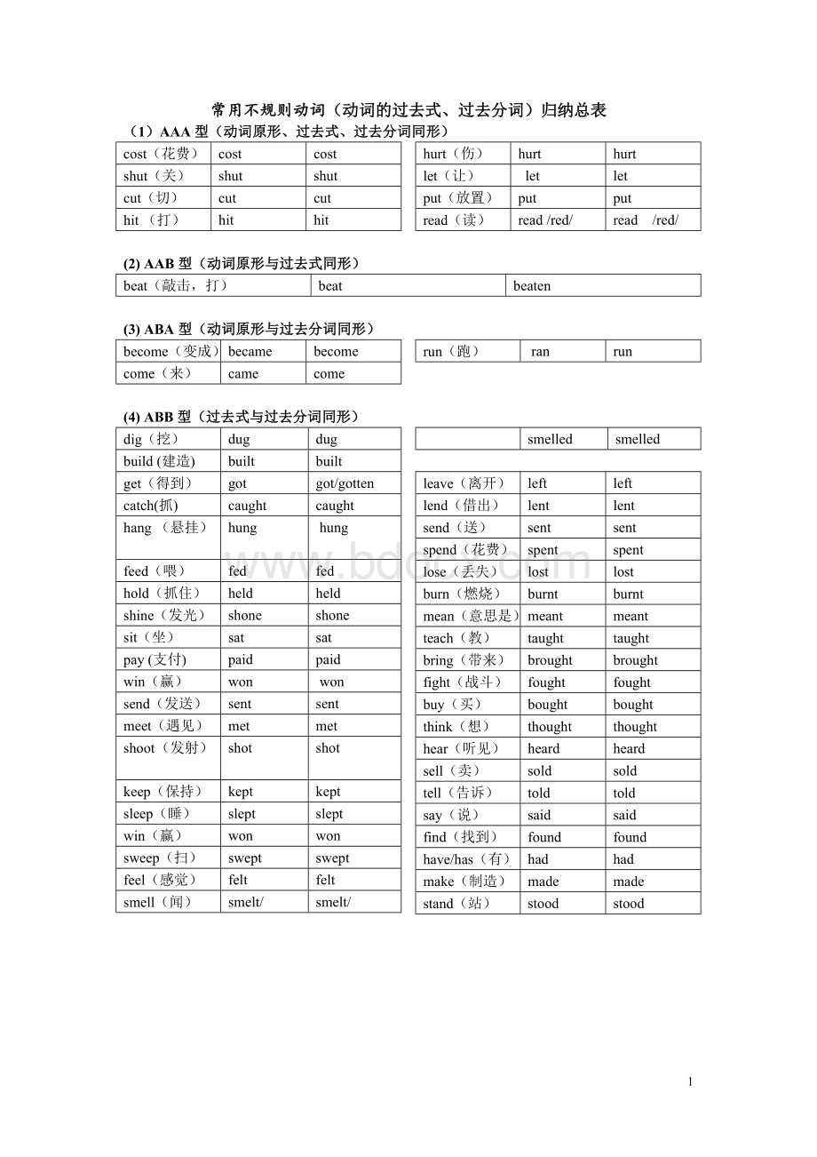 常用不规则动词(动词的过去式、过去分词)归纳总表.doc_第1页