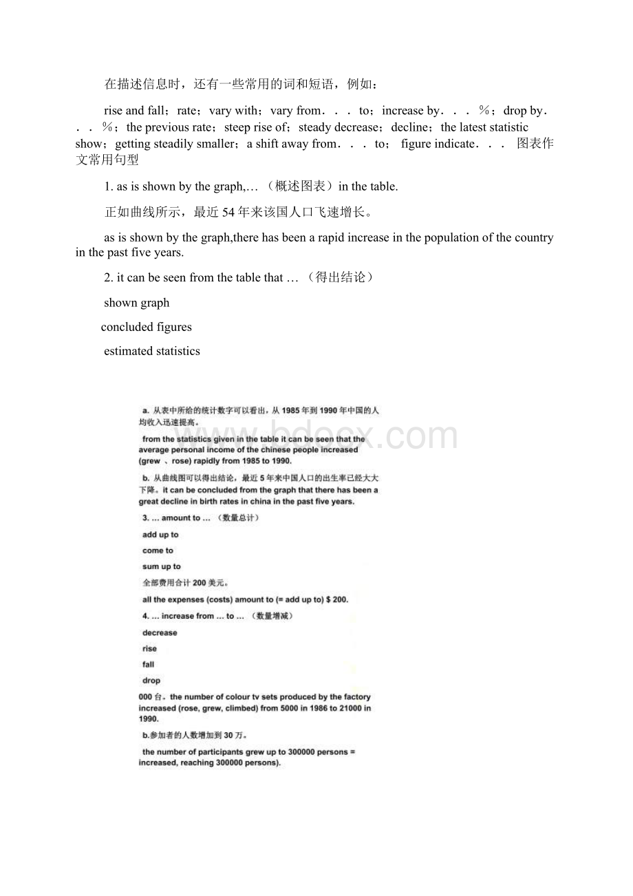 作文范文之图表英语作文.docx_第2页