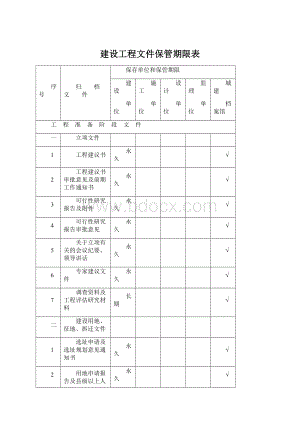 建设工程文件保管期限表Word下载.docx