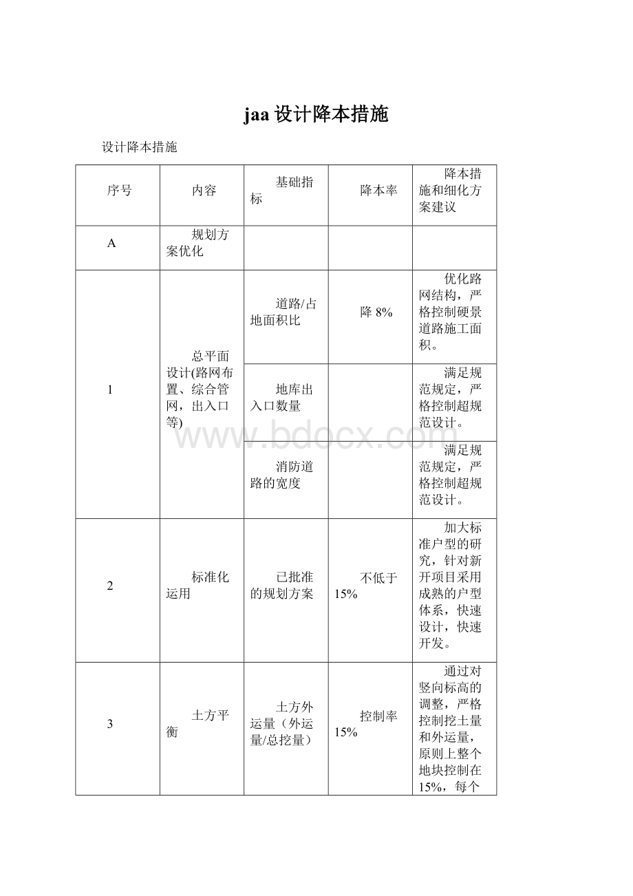 jaa设计降本措施.docx