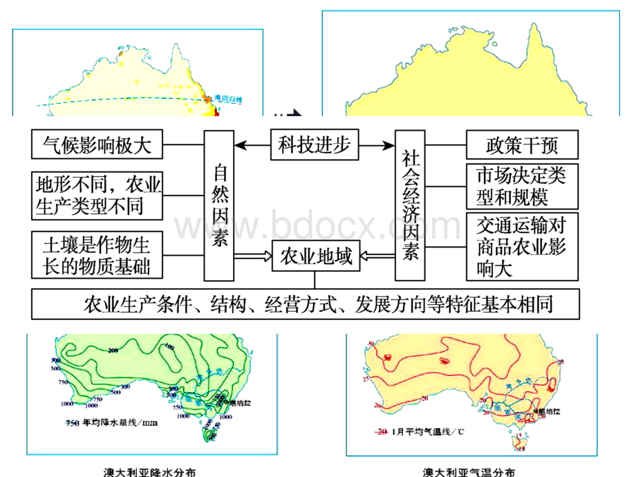 好2011高一地理课件：3.2以种植业为主的农业地域类型(新人教版必修2)PPT格式课件下载.ppt_第2页