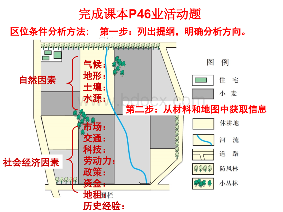 好2011高一地理课件：3.2以种植业为主的农业地域类型(新人教版必修2)PPT格式课件下载.ppt_第3页