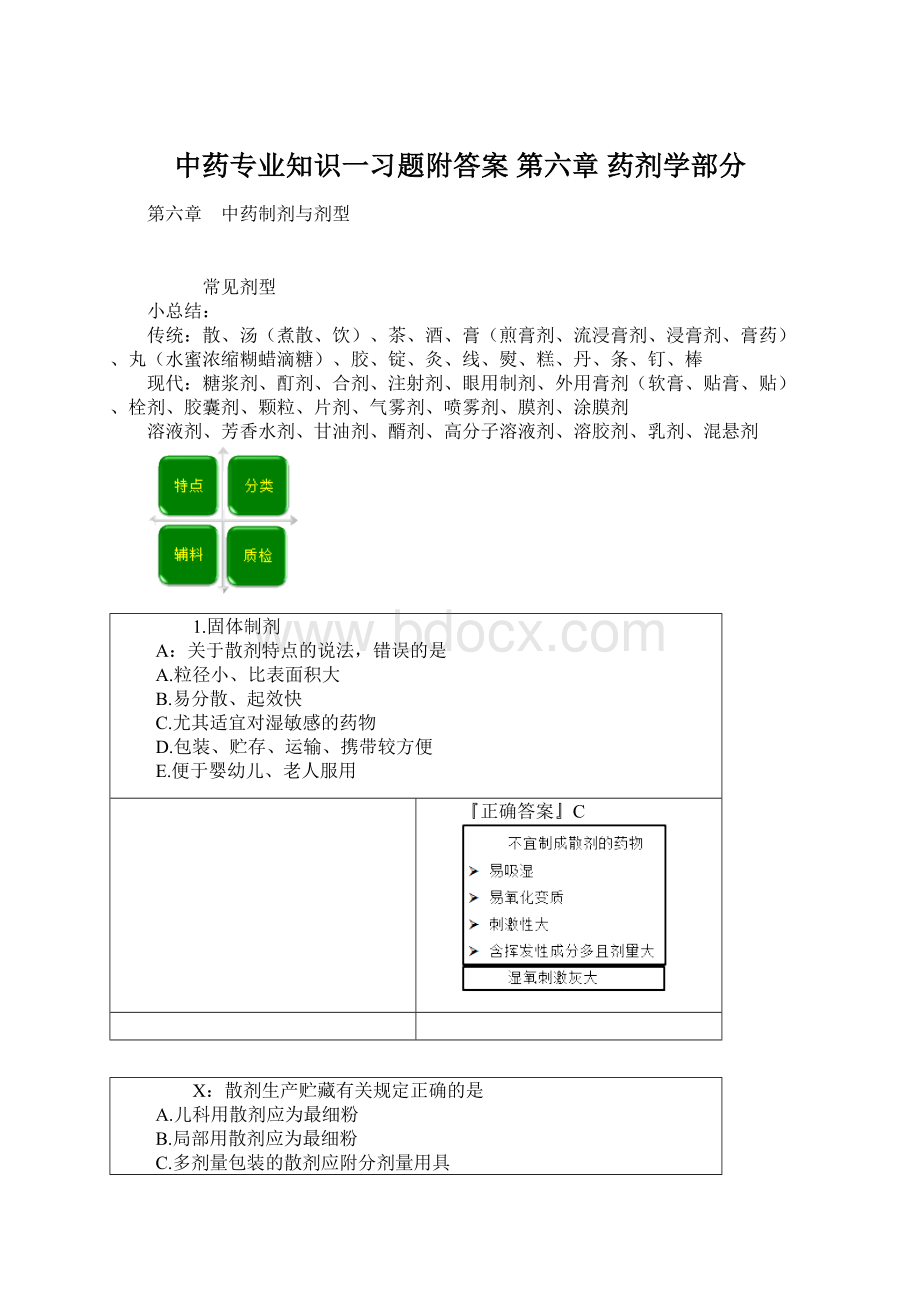 中药专业知识一习题附答案 第六章 药剂学部分Word文档格式.docx_第1页