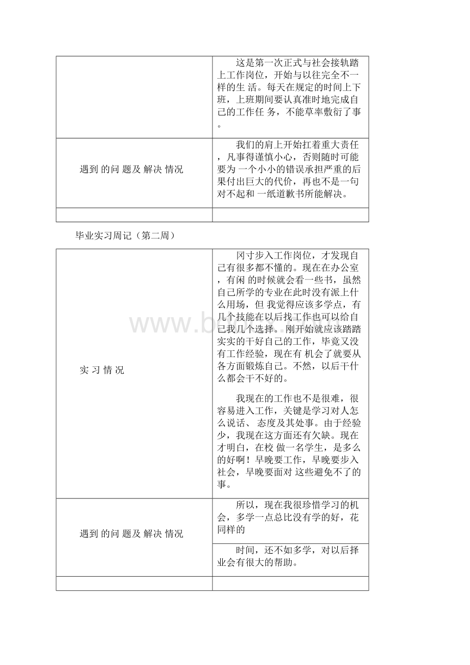 金融学专业实习周记实习总结.docx_第2页