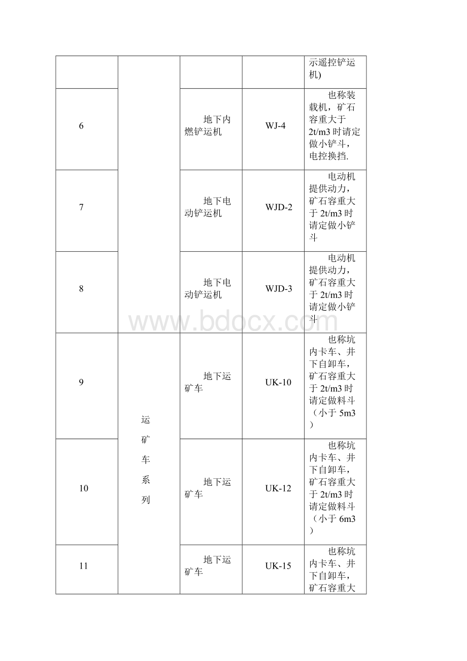 铜官机械选型手册总成定型汇总.docx_第2页