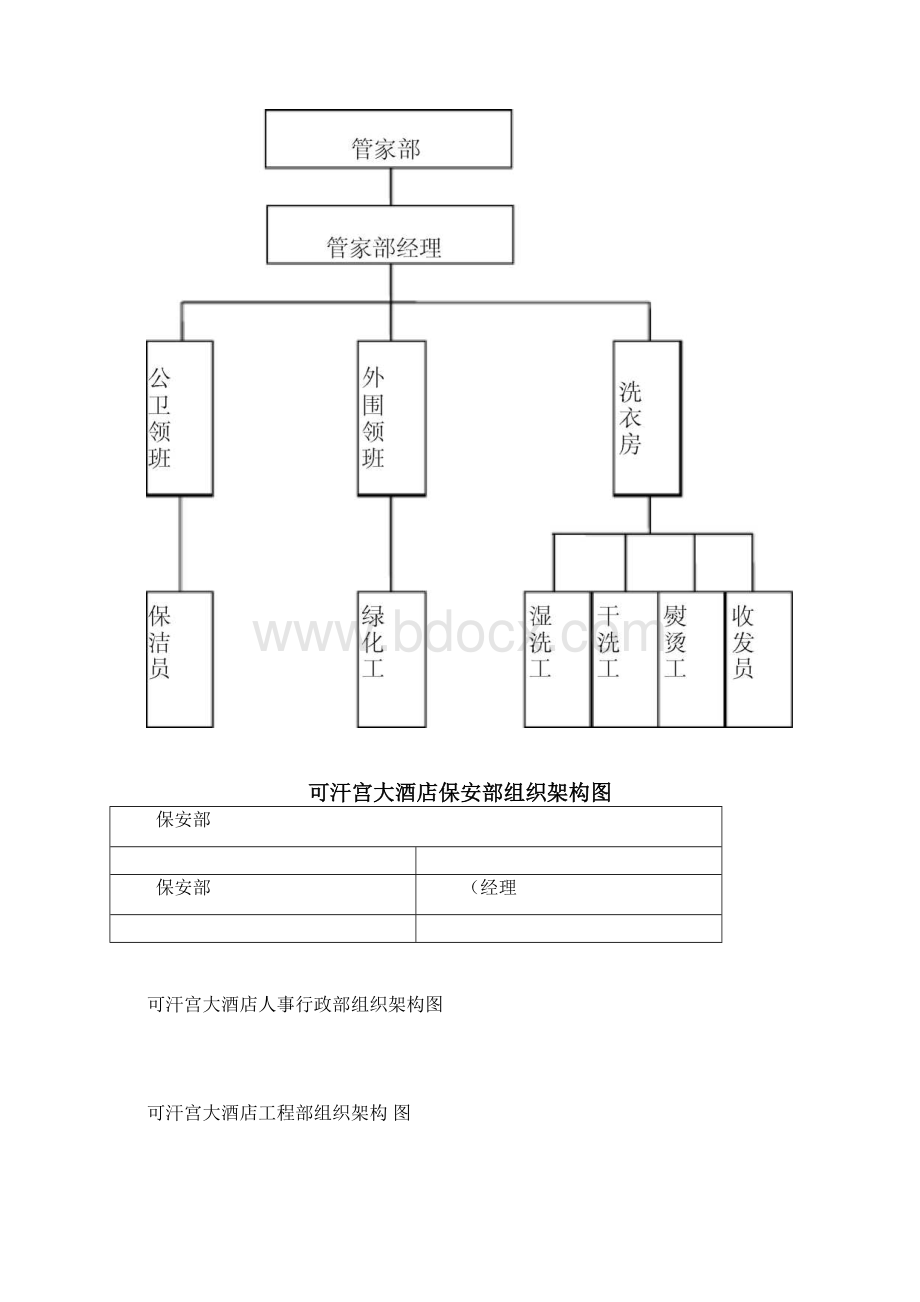 酒店各部门组织架构图Word文档下载推荐.docx_第2页