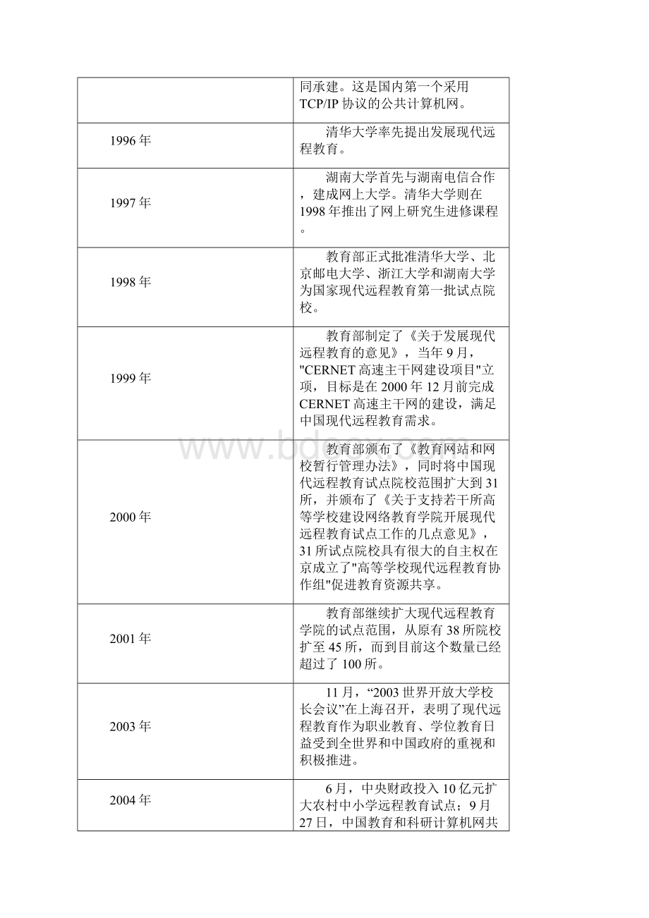 中国网络教育行业市场研究报告1407.docx_第3页