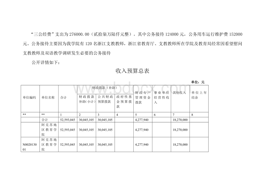 新疆阿克苏教育学院2016年部门预算及“三公”经费信息公开报告Word文档格式.doc_第3页