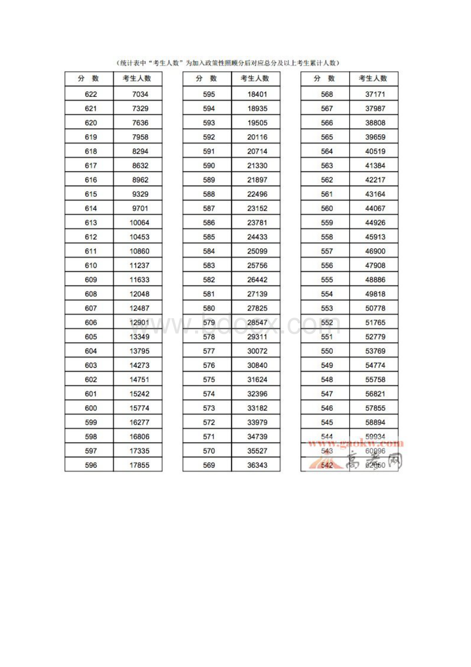 河南高考文理科一分一段统计表.docx_第3页