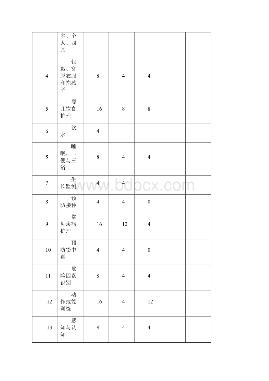 初级育婴员培训计划Word文件下载.docx_第2页