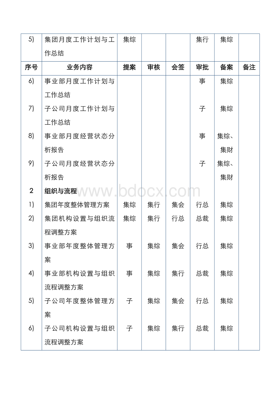 美的集团公司分权手册.docx_第2页