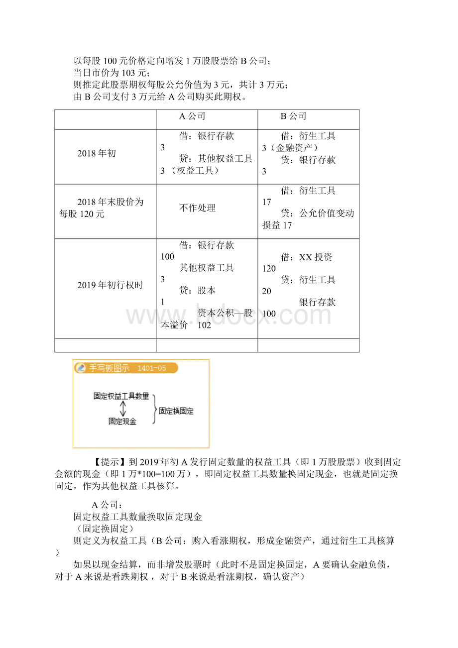 注册会计师考试知识要点分析及考前押题第十四章 金融工具附习题及答案解析Word格式文档下载.docx_第3页