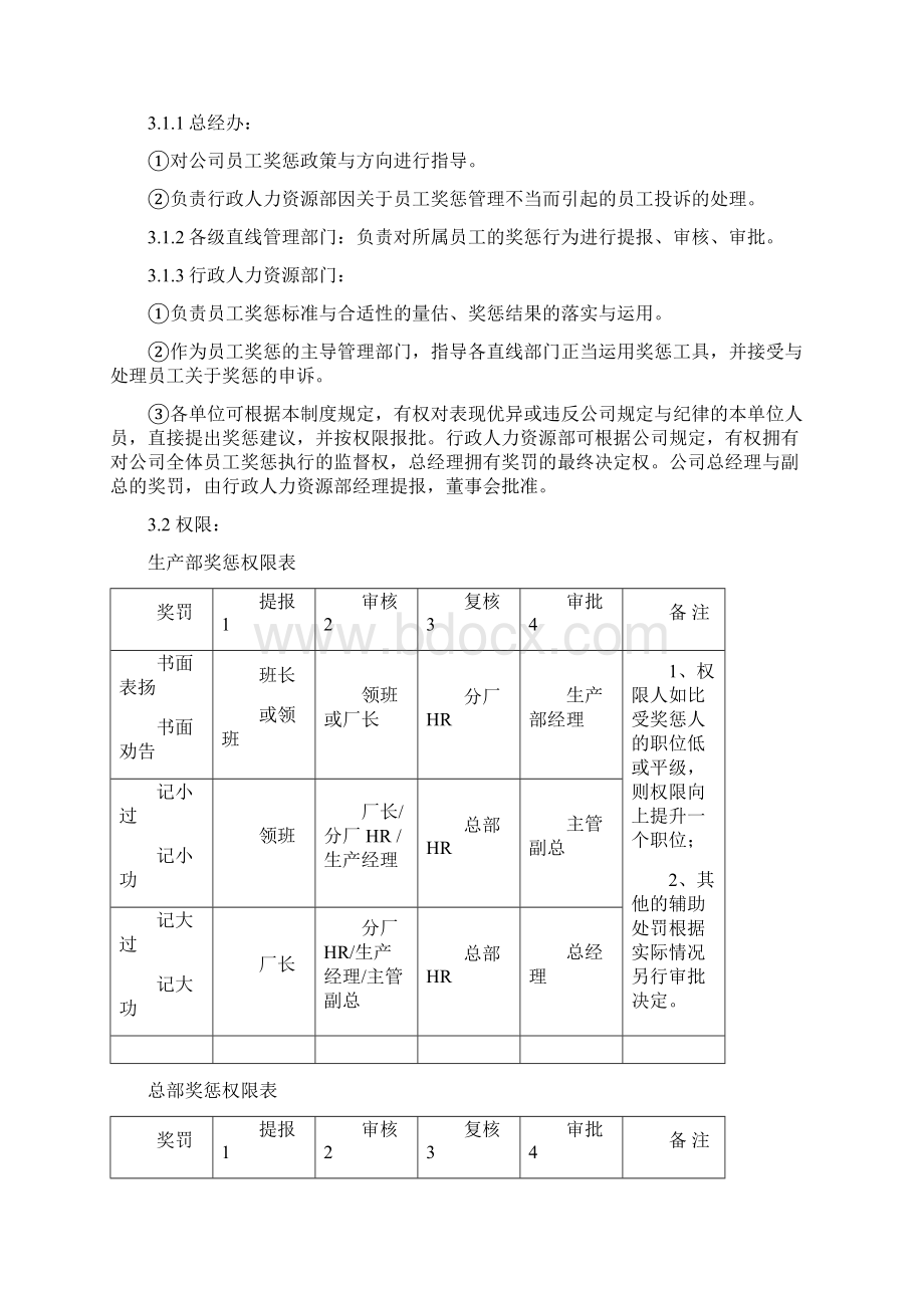 XX集团员工奖惩制度文档格式.docx_第2页